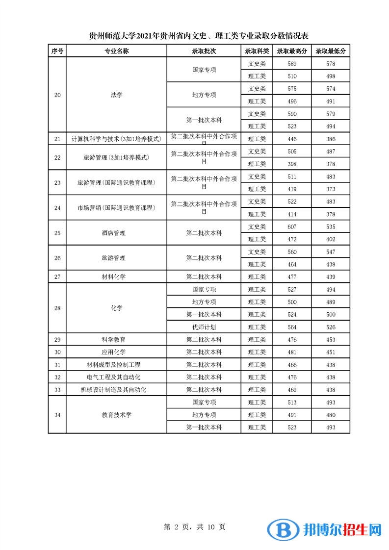 貴州師范大學是幾本？是985和211嗎？