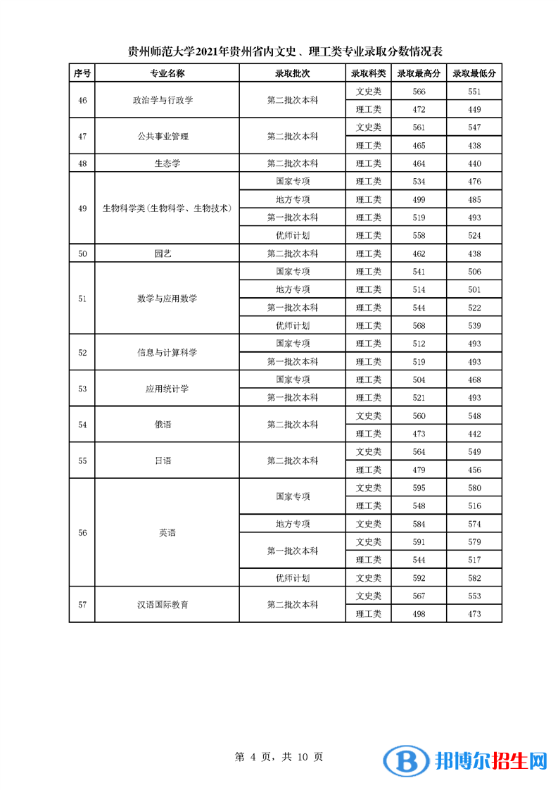 貴州師范大學是幾本？是985和211嗎？