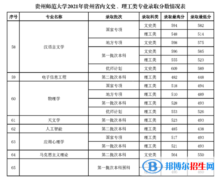 貴州師范大學是幾本？是985和211嗎？