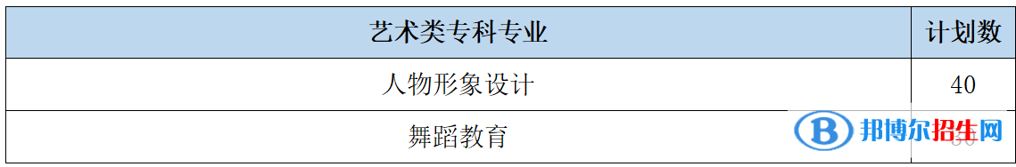 山東女子學(xué)院開設(shè)哪些專業(yè)，山東女子學(xué)院招生專業(yè)名單匯總-2023參考