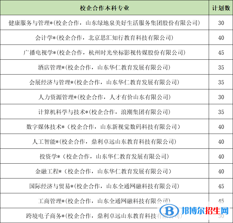 山東女子學(xué)院開設(shè)哪些專業(yè)，山東女子學(xué)院招生專業(yè)名單匯總-2023參考