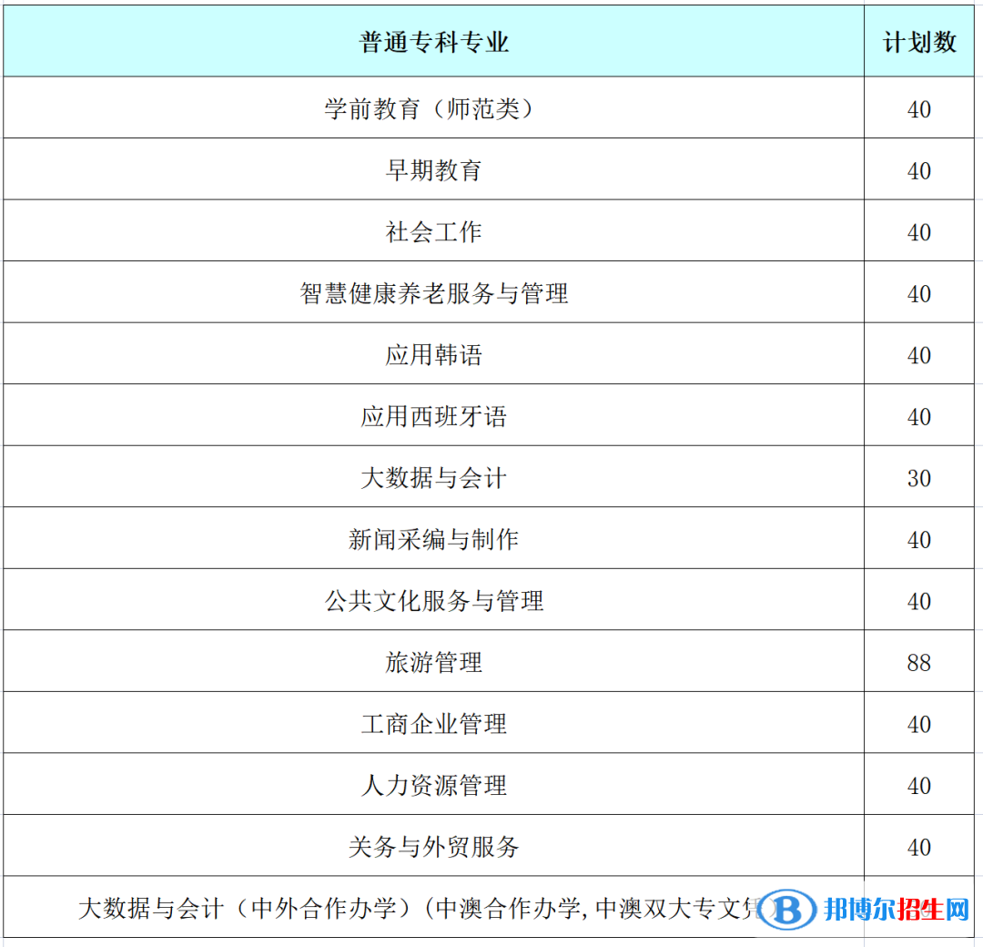 山東女子學(xué)院開設(shè)哪些專業(yè)，山東女子學(xué)院招生專業(yè)名單匯總-2023參考