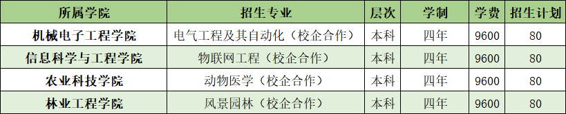 山東農(nóng)業(yè)工程學(xué)院開(kāi)設(shè)哪些專業(yè)，山東農(nóng)業(yè)工程學(xué)院招生專業(yè)名單匯總-2023參考