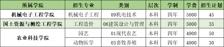 山東農(nóng)業(yè)工程學(xué)院開(kāi)設(shè)哪些專業(yè)，山東農(nóng)業(yè)工程學(xué)院招生專業(yè)名單匯總-2023參考