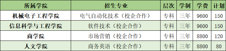 山東農(nóng)業(yè)工程學(xué)院開(kāi)設(shè)哪些專業(yè)，山東農(nóng)業(yè)工程學(xué)院招生專業(yè)名單匯總-2023參考