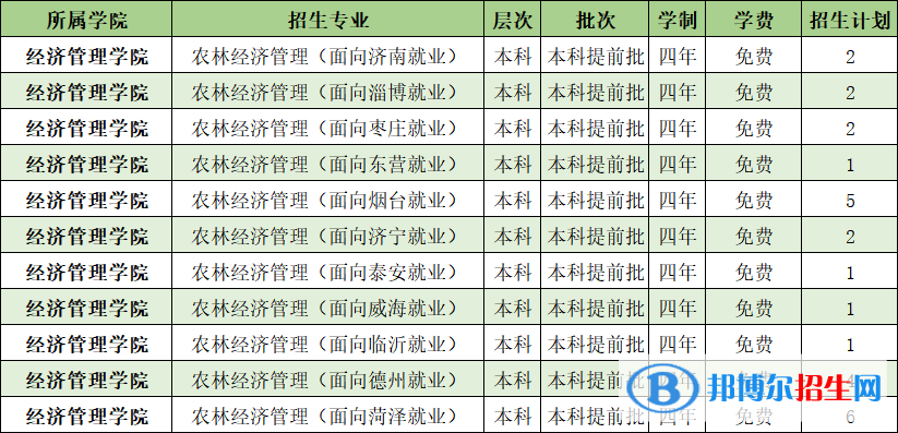 山東農(nóng)業(yè)工程學(xué)院開(kāi)設(shè)哪些專業(yè)，山東農(nóng)業(yè)工程學(xué)院招生專業(yè)名單匯總-2023參考