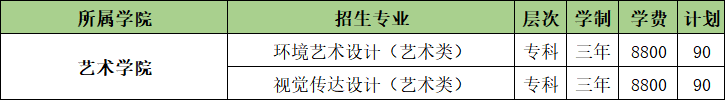 山東農(nóng)業(yè)工程學(xué)院開(kāi)設(shè)哪些專業(yè)，山東農(nóng)業(yè)工程學(xué)院招生專業(yè)名單匯總-2023參考