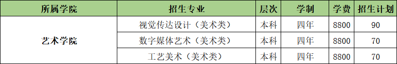 山東農(nóng)業(yè)工程學(xué)院開(kāi)設(shè)哪些專業(yè)，山東農(nóng)業(yè)工程學(xué)院招生專業(yè)名單匯總-2023參考