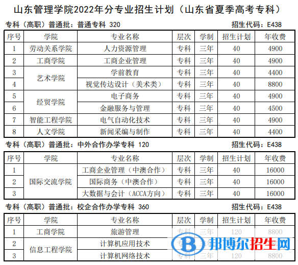 山東管理學(xué)院開設(shè)哪些專業(yè)，山東管理學(xué)院招生專業(yè)名單匯總-2023參考