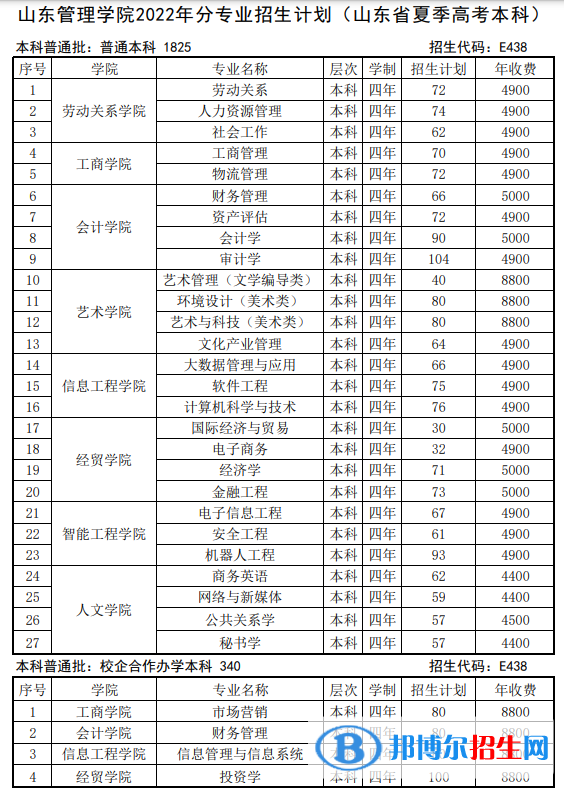 山東管理學(xué)院開設(shè)哪些專業(yè)，山東管理學(xué)院招生專業(yè)名單匯總-2023參考