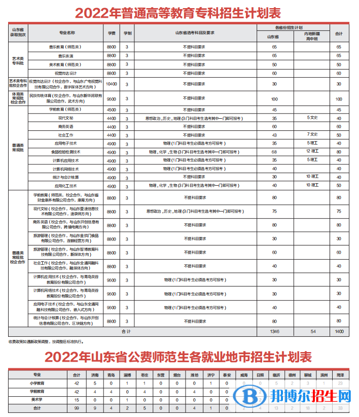 齊魯師范學院開設(shè)哪些專業(yè)，齊魯師范學院招生專業(yè)名單匯總-2023參考