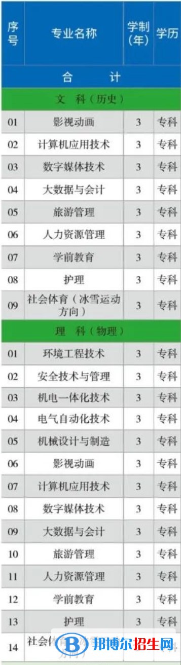 首鋼工學(xué)院開(kāi)設(shè)哪些專業(yè)，首鋼工學(xué)院招生專業(yè)名單匯總-2023參考