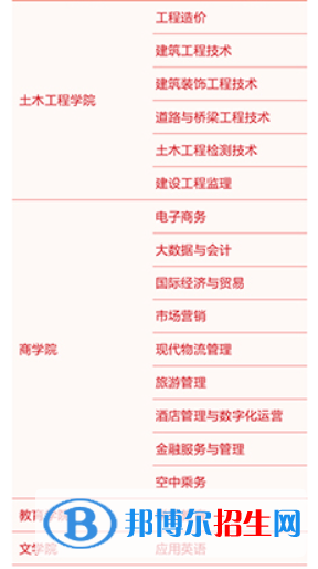 齊魯理工學(xué)院開設(shè)哪些專業(yè)，齊魯理工學(xué)院招生專業(yè)名單匯總-2023參考