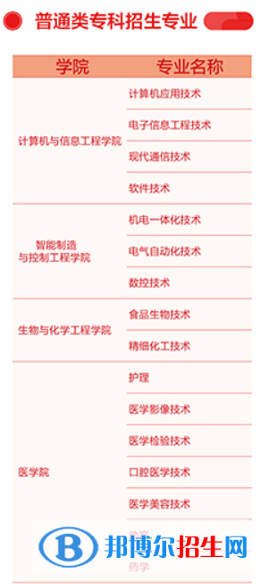 齊魯理工學(xué)院開設(shè)哪些專業(yè)，齊魯理工學(xué)院招生專業(yè)名單匯總-2023參考