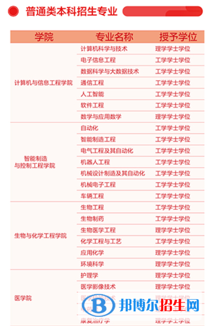 齊魯理工學(xué)院開設(shè)哪些專業(yè)，齊魯理工學(xué)院招生專業(yè)名單匯總-2023參考