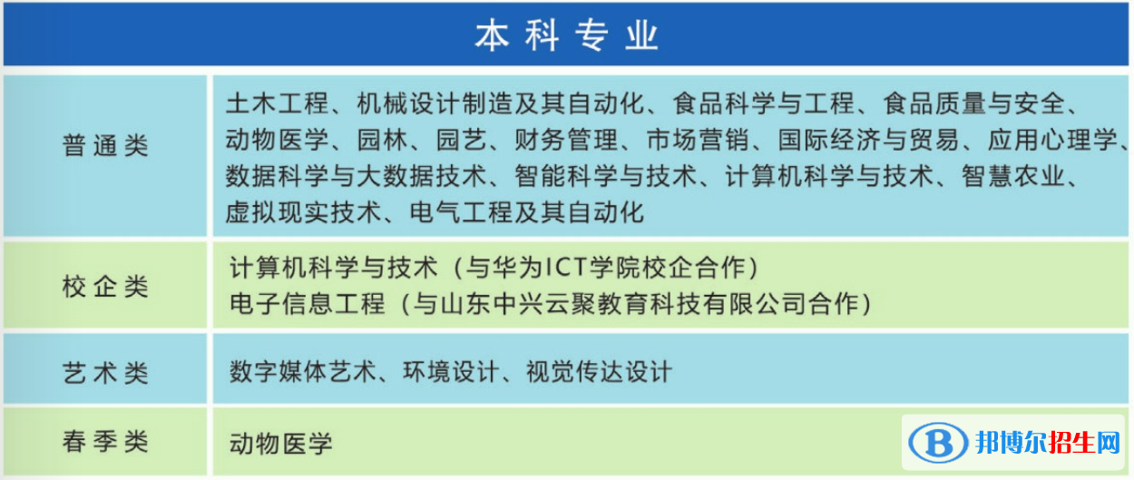 青島農業(yè)大學海都學院開設哪些專業(yè)，青島農業(yè)大學海都學院招生專業(yè)名單匯總-2023參考