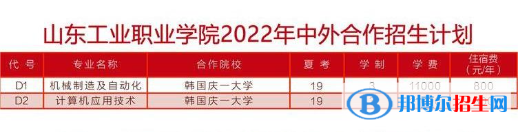 山東工業(yè)職業(yè)學院有哪些中外合作辦學專業(yè)？（附名單）