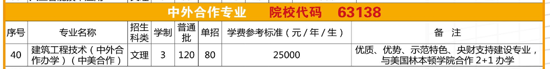 廣西建設(shè)職業(yè)技術(shù)學(xué)院有哪些中外合作辦學(xué)專業(yè)？（附名單）