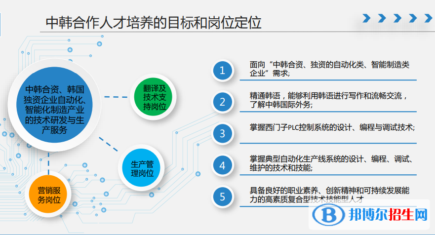 常州信息職業(yè)技術(shù)學(xué)院有哪些中外合作辦學(xué)專業(yè)？（附名單）常州信息職業(yè)技術(shù)學(xué)院有哪些中外合作辦學(xué)專業(yè)？（附名單）