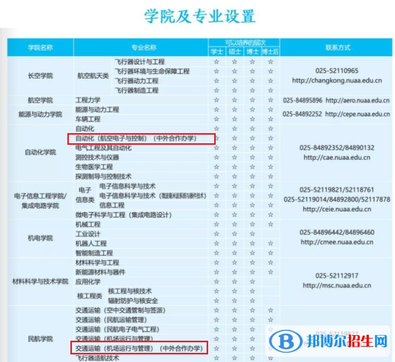 南京航空航天大學有哪些中外合作辦學專業(yè)？（附名單）