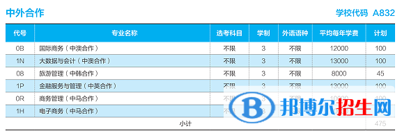 山東商業(yè)職業(yè)技術(shù)學(xué)院有哪些中外合作辦學(xué)專業(yè)？（附名單）