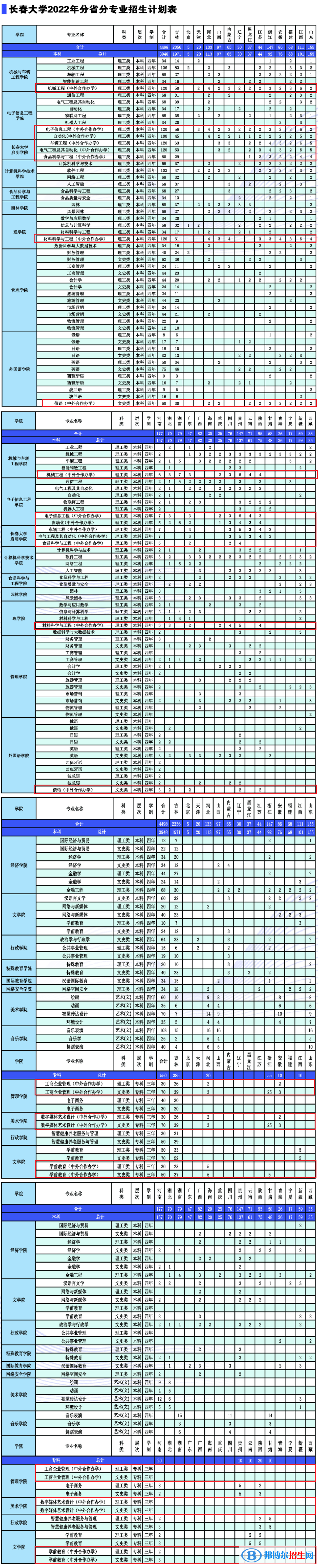 長春大學(xué)有哪些中外合作辦學(xué)專業(yè)？（附名單）