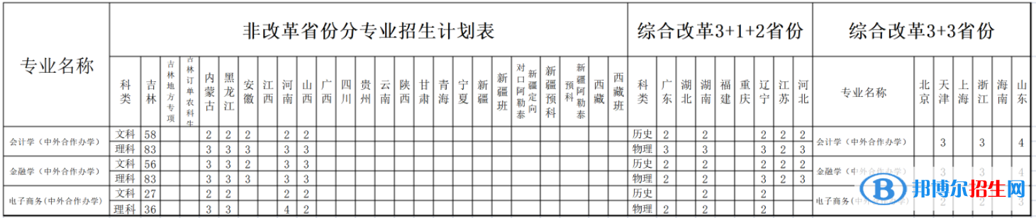 吉林財(cái)經(jīng)大學(xué)中外合作辦學(xué)專業(yè)有哪些？