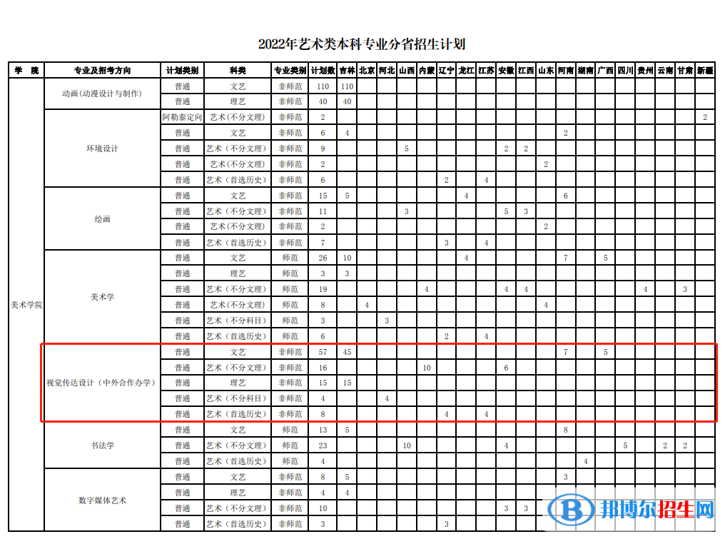 長春師范大學(xué)有哪些中外合作辦學(xué)專業(yè)？（附名單）