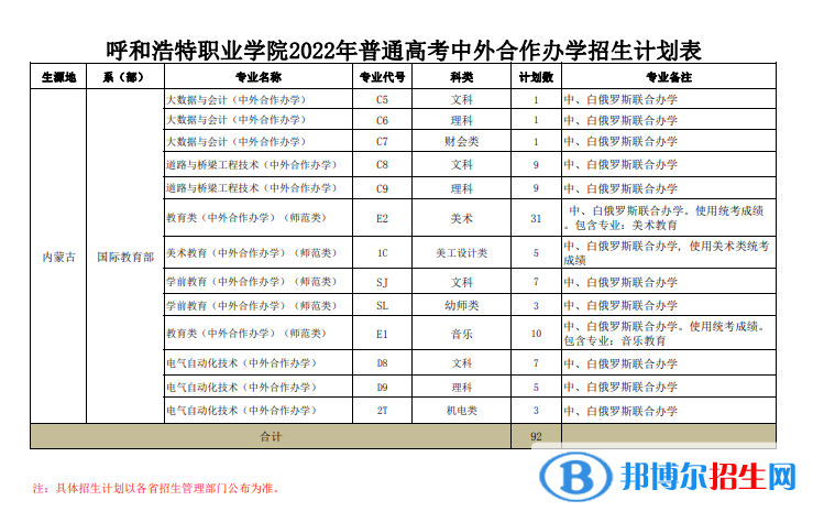 呼和浩特職業(yè)學(xué)院有哪些中外合作辦學(xué)專業(yè)？（附名單）