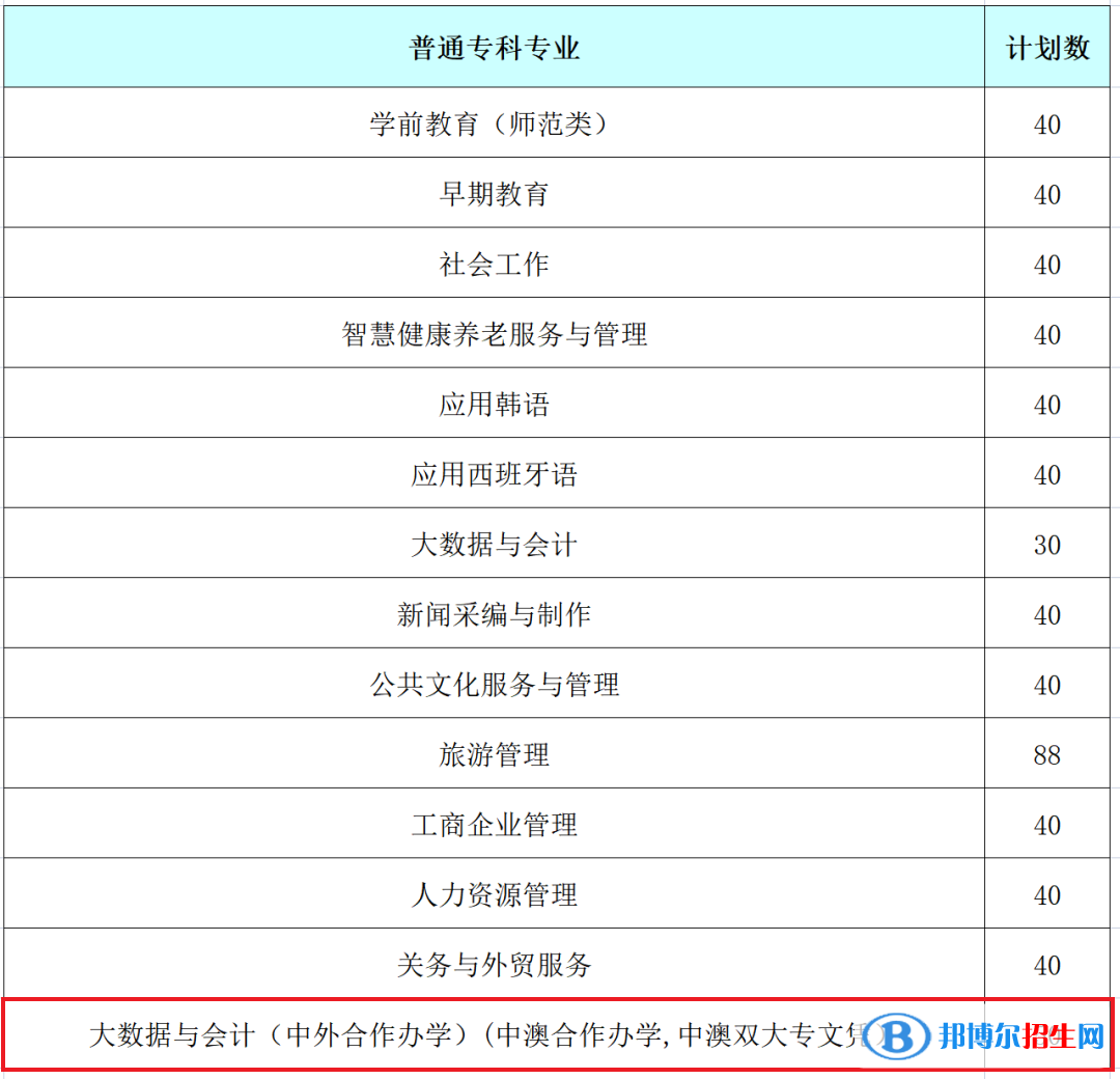 山東女子學(xué)院有哪些中外合作辦學(xué)專業(yè)？（附名單）