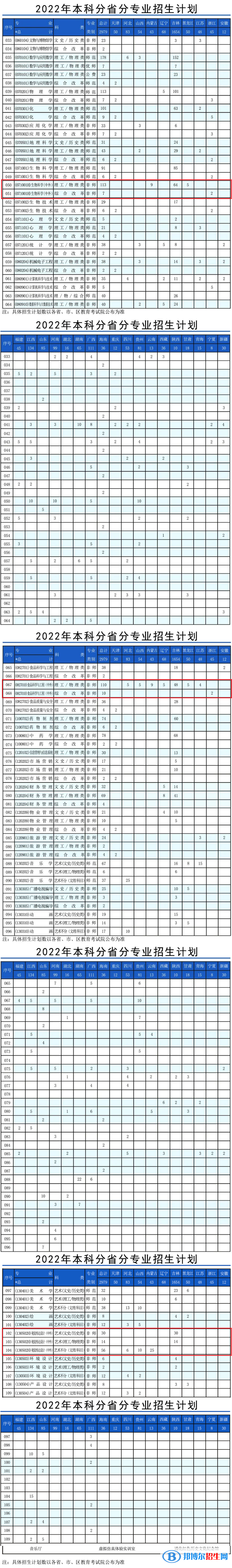通化師范學院有哪些中外合作辦學專業(yè)？（附名單）