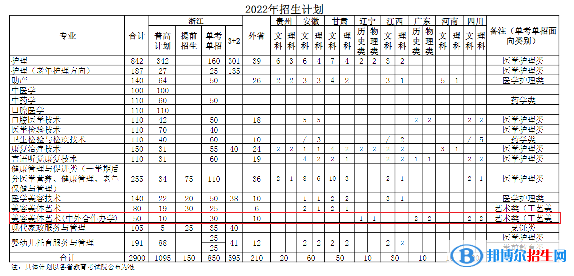 寧波衛(wèi)生職業(yè)技術(shù)學(xué)院有哪些中外合作辦學(xué)專業(yè)？（附名單）