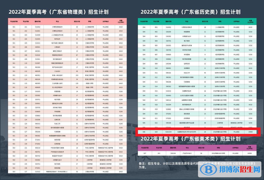 廣東理工職業(yè)學院有哪些中外合作辦學專業(yè)？（附名單）