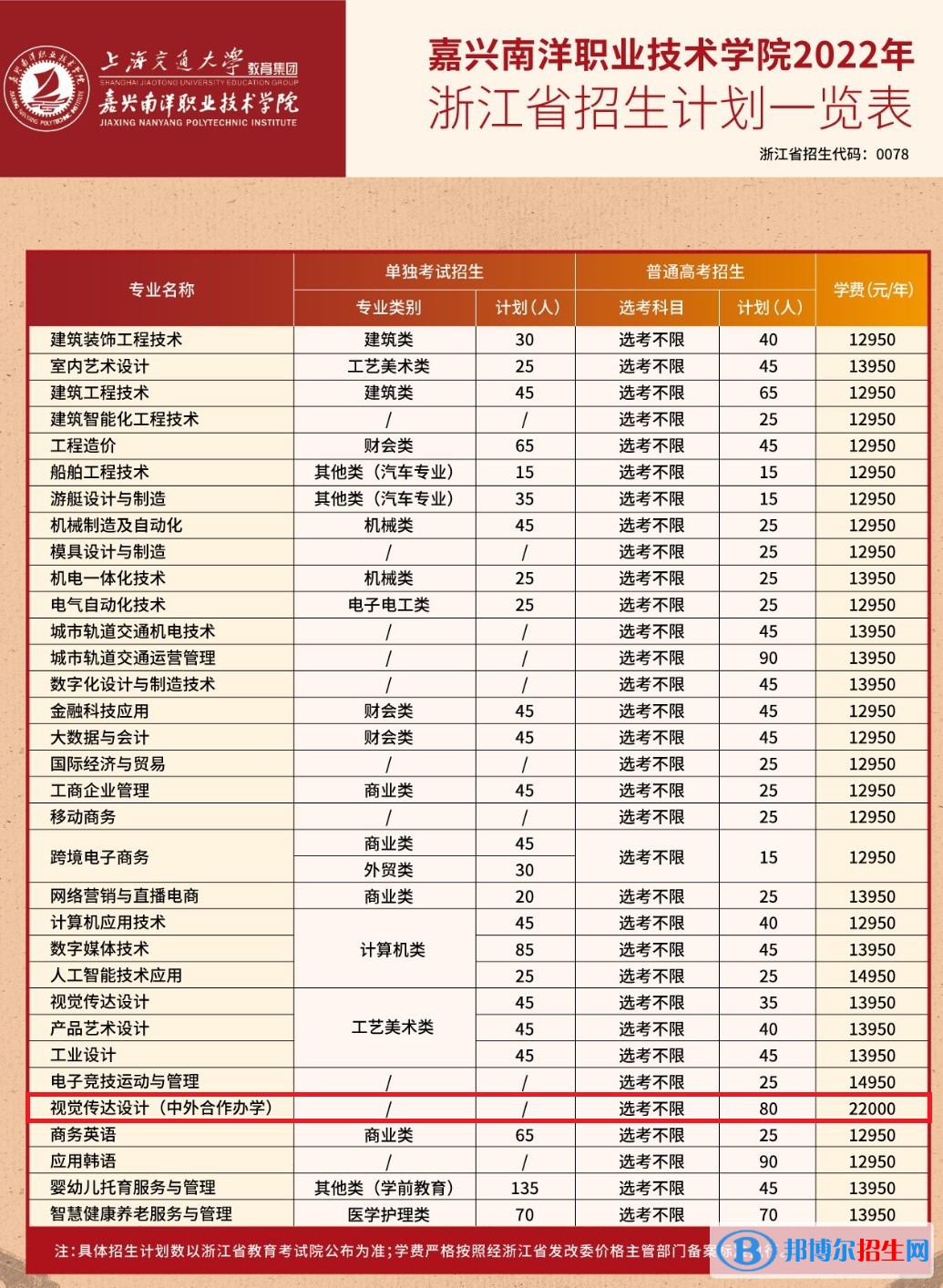 嘉興南洋職業(yè)技術(shù)學(xué)院有哪些中外合作辦學(xué)專業(yè)？（附名單）