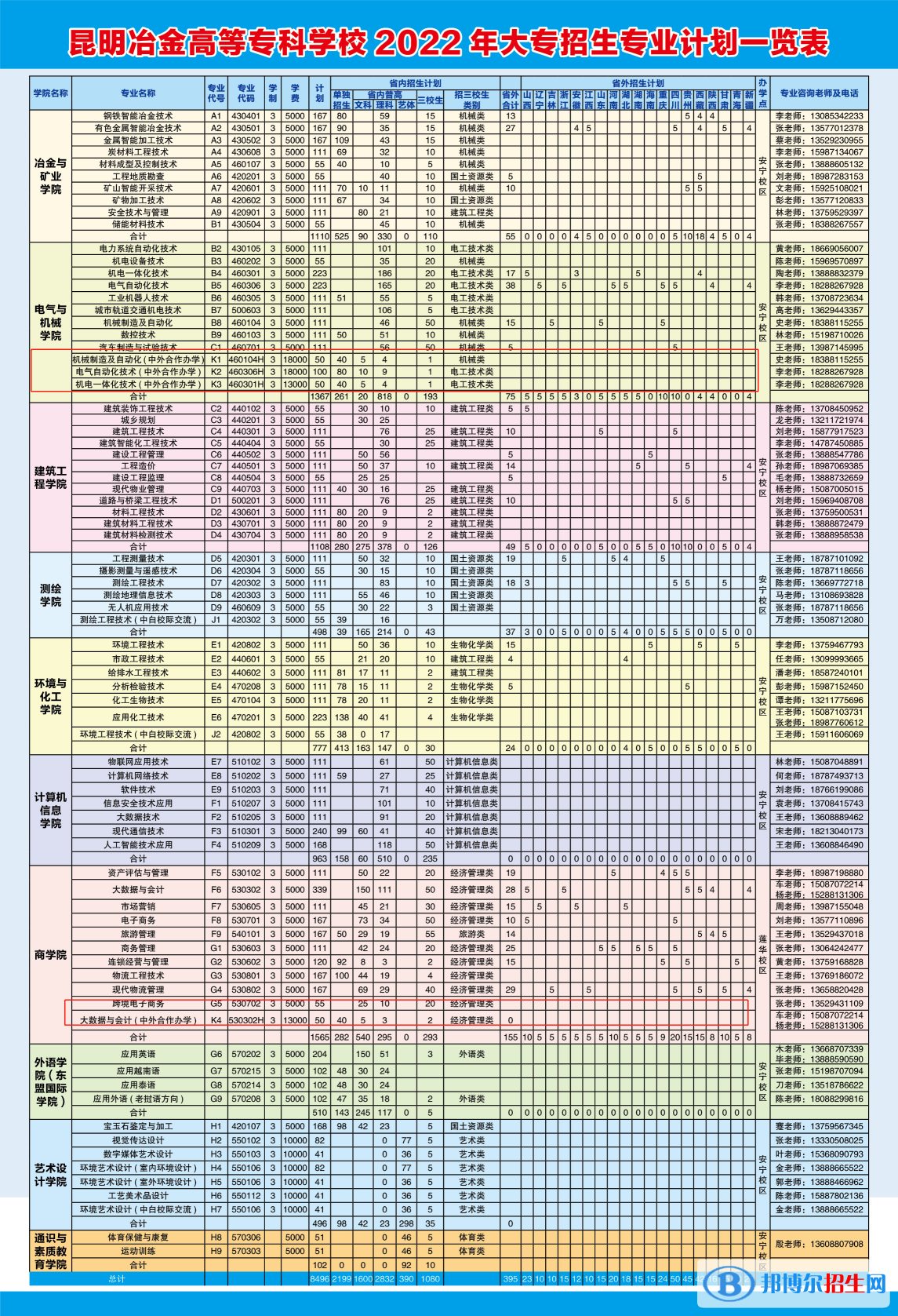 昆明冶金高等?？茖W(xué)校有哪些中外合作辦學(xué)專業(yè)？（附名單）