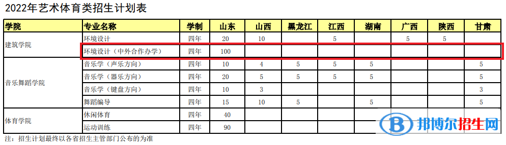 煙臺大學有哪些中外合作辦學專業(yè)？（附名單）