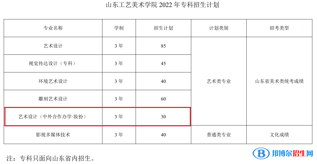 山東工藝美術(shù)學(xué)院有哪些中外合作辦學(xué)專業(yè)？（附名單）