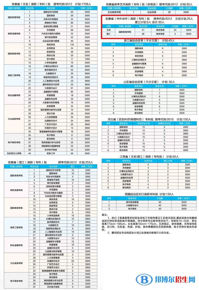 安徽國(guó)際商務(wù)職業(yè)學(xué)院有哪些中外合作辦學(xué)專業(yè)？（附名單）
