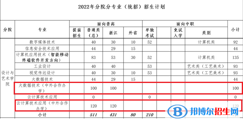 浙江工業(yè)職業(yè)技術(shù)學(xué)院有哪些中外合作辦學(xué)專(zhuān)業(yè)？（附名單）
