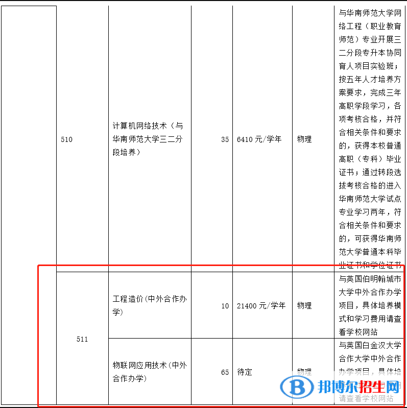廣州番禺職業(yè)技術(shù)學(xué)院有哪些中外合作辦學(xué)專業(yè)？（附名單）