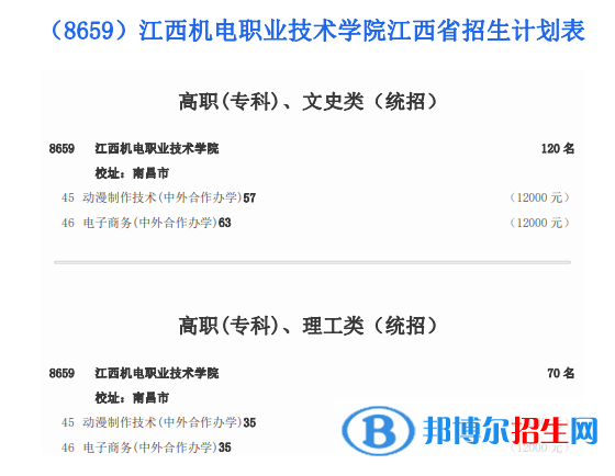 江西機(jī)電職業(yè)技術(shù)學(xué)院有哪些中外合作辦學(xué)專(zhuān)業(yè)？（附名單）
