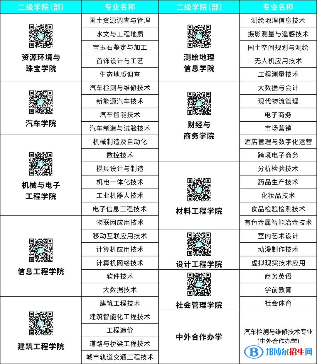 江西應(yīng)用技術(shù)職業(yè)學(xué)院有哪些中外合作辦學(xué)專業(yè)？（附名單）