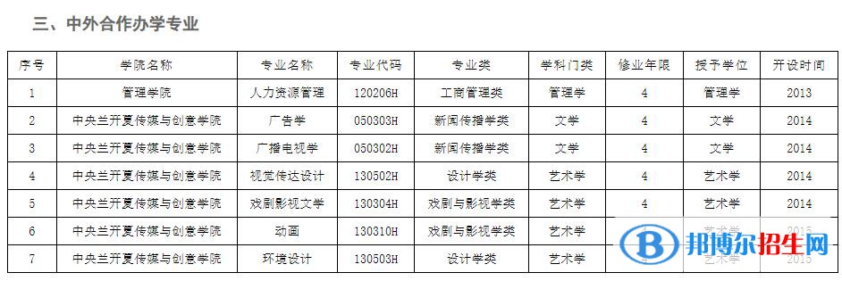 河北大學(xué)有哪些中外合作辦學(xué)專業(yè)？（附名單）