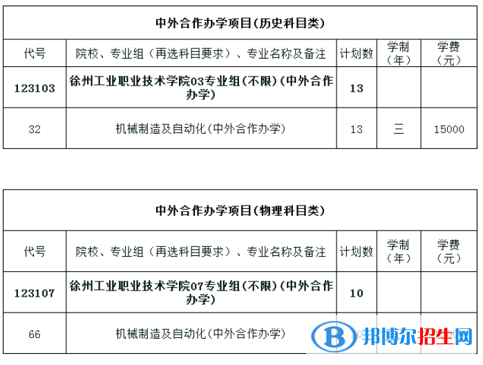 徐州工業(yè)職業(yè)技術(shù)學院有哪些中外合作辦學專業(yè)？（附名單）