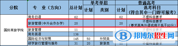寧波職業(yè)技術(shù)學(xué)院有哪些中外合作辦學(xué)專業(yè)？（附名單）
