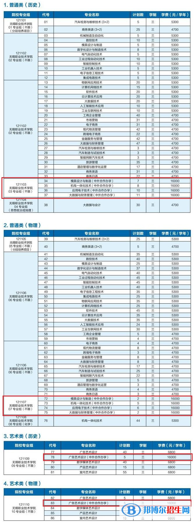 無錫職業(yè)技術(shù)學(xué)院有哪些中外合作辦學(xué)專業(yè)？（附名單）