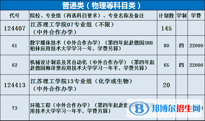 江蘇理工學(xué)院有哪些中外合作辦學(xué)專業(yè)？（附名單）