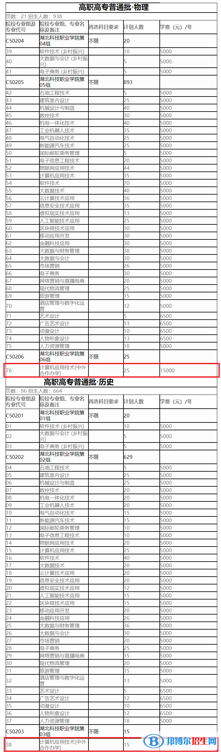湖北科技職業(yè)學院有哪些中外合作辦學專業(yè)？（附名單）