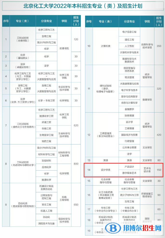 北京化工大學藝術類專業(yè)有哪些？（藝術類專業(yè)）