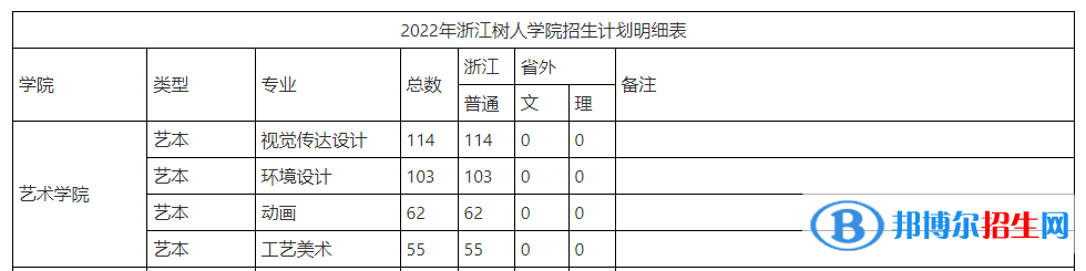 浙江樹人學(xué)院藝術(shù)類專業(yè)有哪些？（藝術(shù)類專業(yè)）
